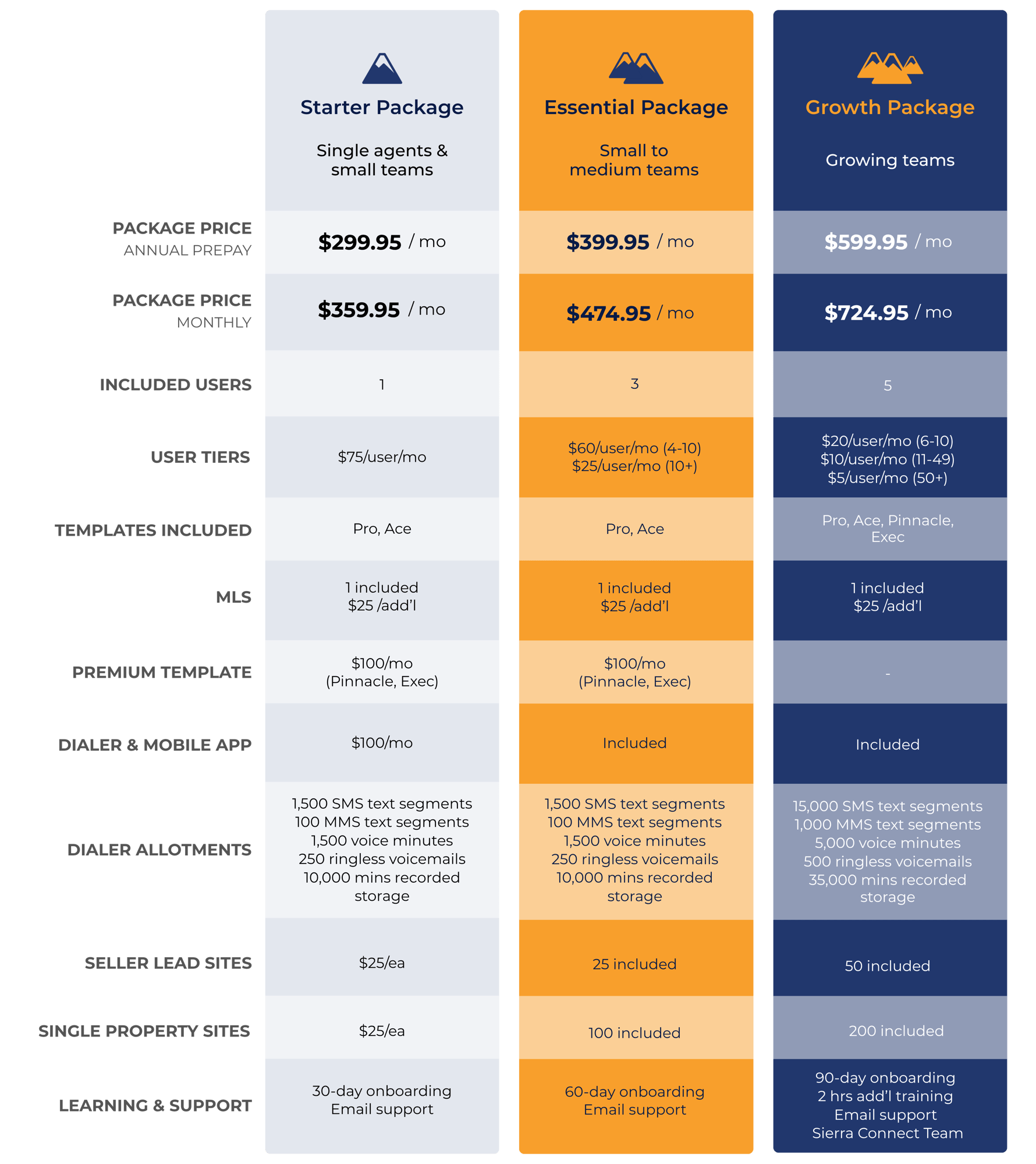 Pricing Update Graphic Q3 2025 (4007 x 6239 px) (2)