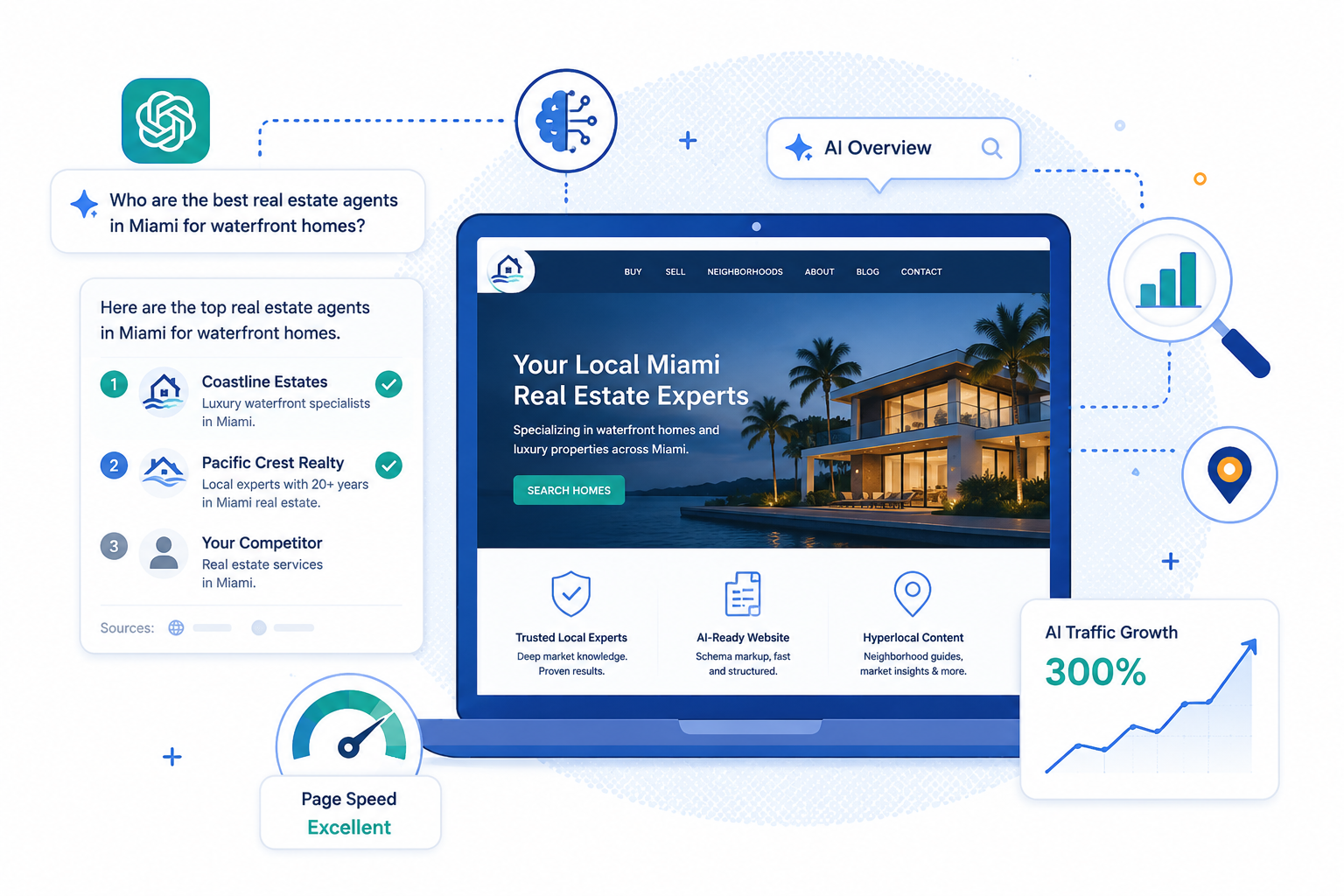 AI Search Graphic AI Search Graphic