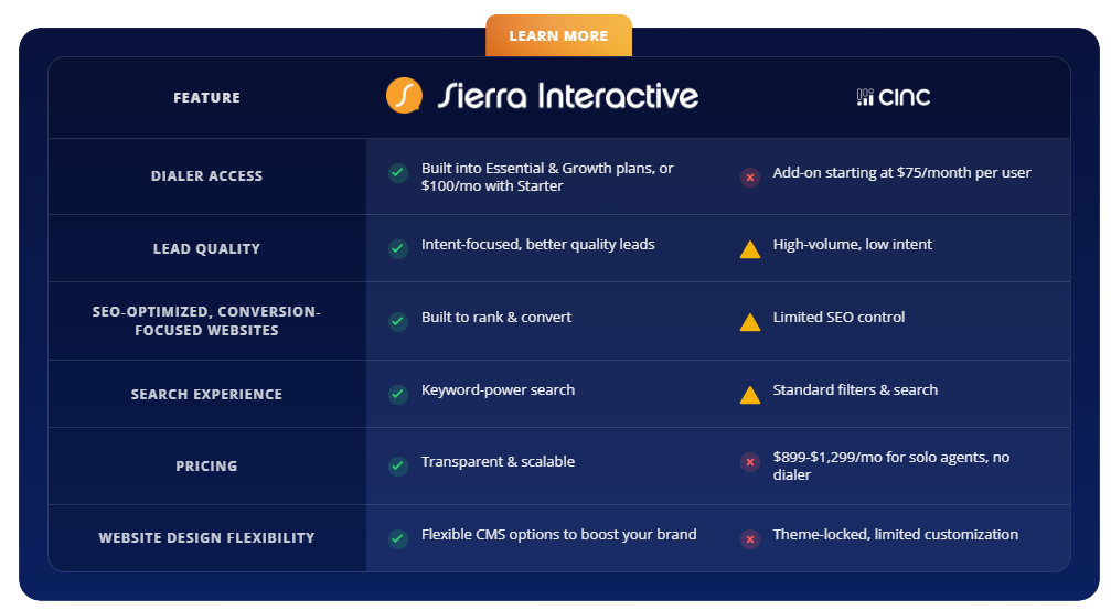 CINC Competitor Grid_No Background_March 2026 CINC Competitor Grid_No Background_March 2026