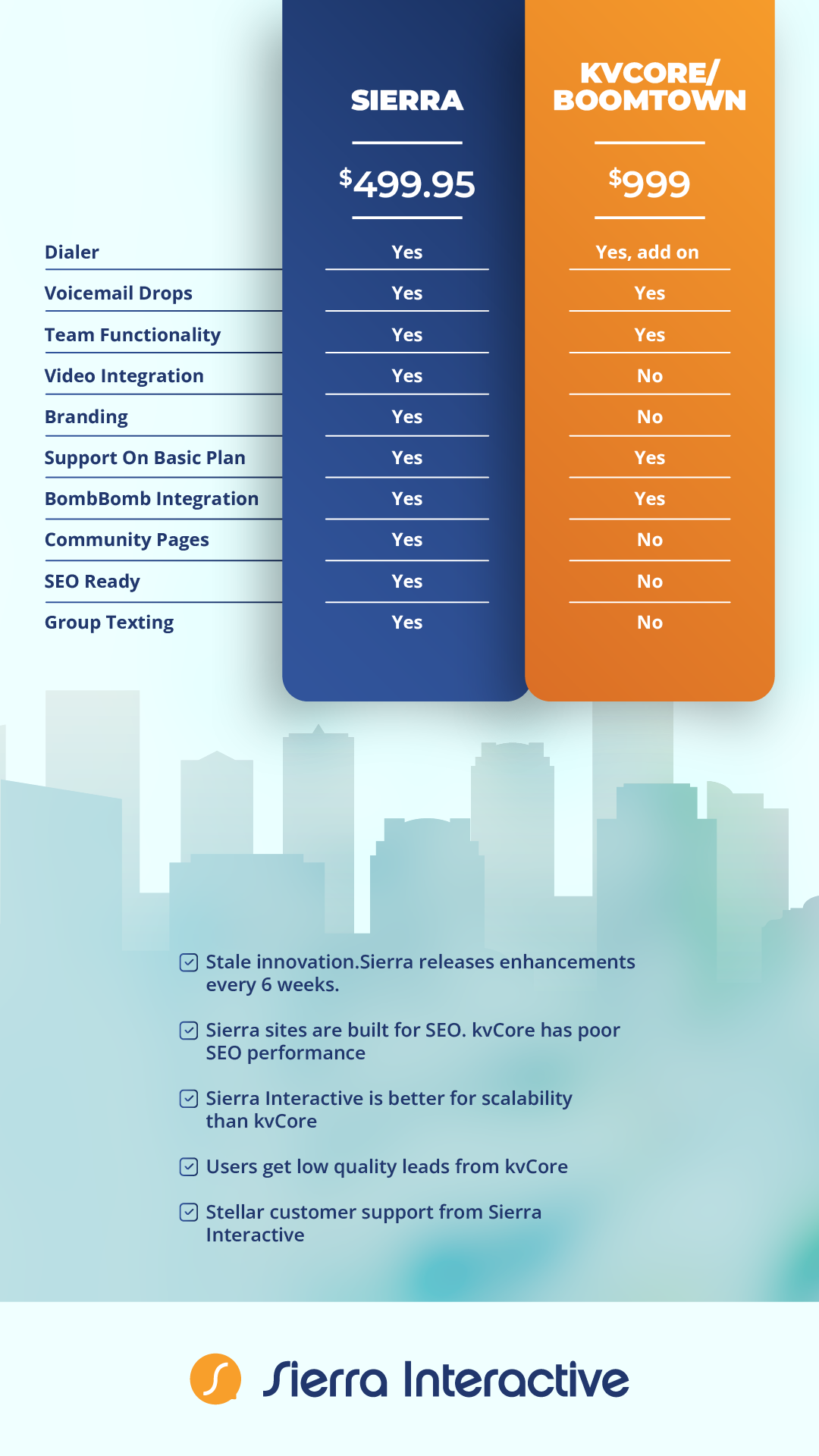 Sierrainteractive-kvCoreBoomtownChecklistGraphic-1080x192px-MNR-5-Sep-2023-V1-01 Sierrainteractive-kvCoreBoomtownChecklistGraphic-1080x192px-MNR-5-Sep-2023-V1-01